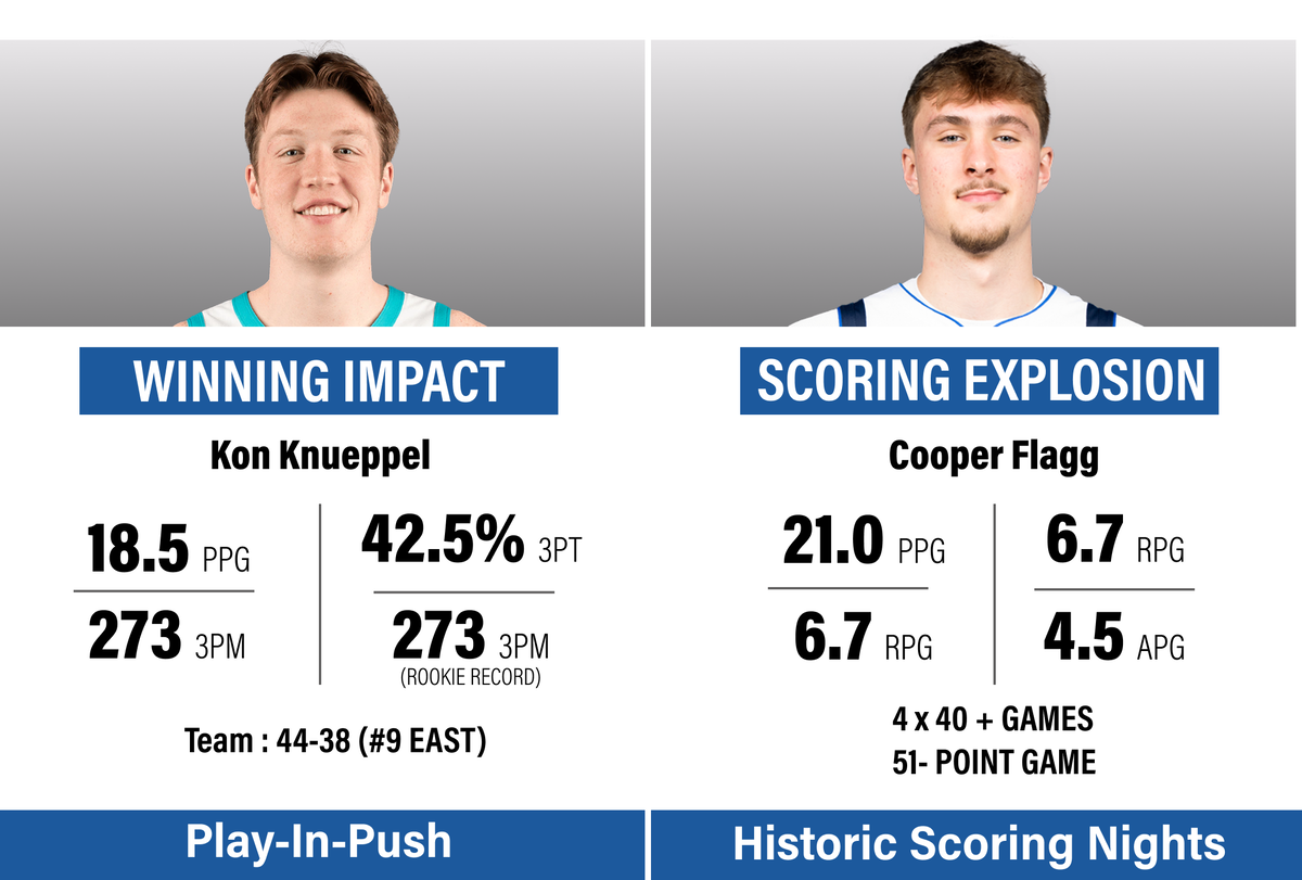 "Kon KnueppelCooper Flagg"