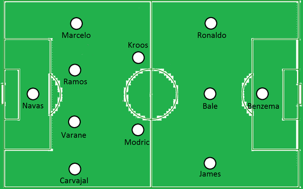 New faces in La Liga (II): Sporting Gijón