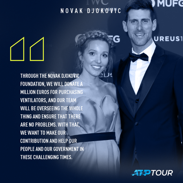 Djokovic