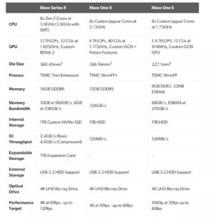 xbox x and s specs