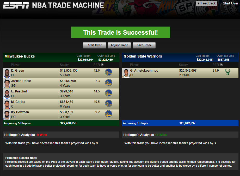 Gainnis Antetokounmpo Trading