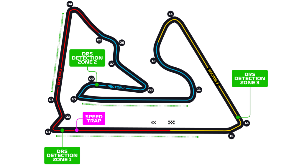 What are the DRS Zones For Overtaking at the 2021 Bahrain GP ...