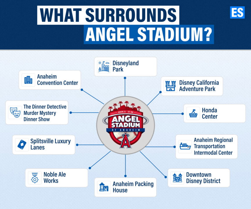 Angle Stadium Surroundings