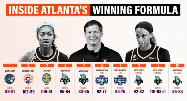 Atlanta Dream Training Camp FI