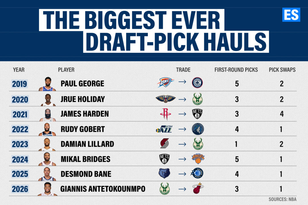Biggest Draft Pick