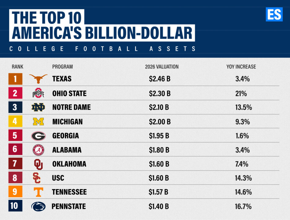 CFB Programs Value