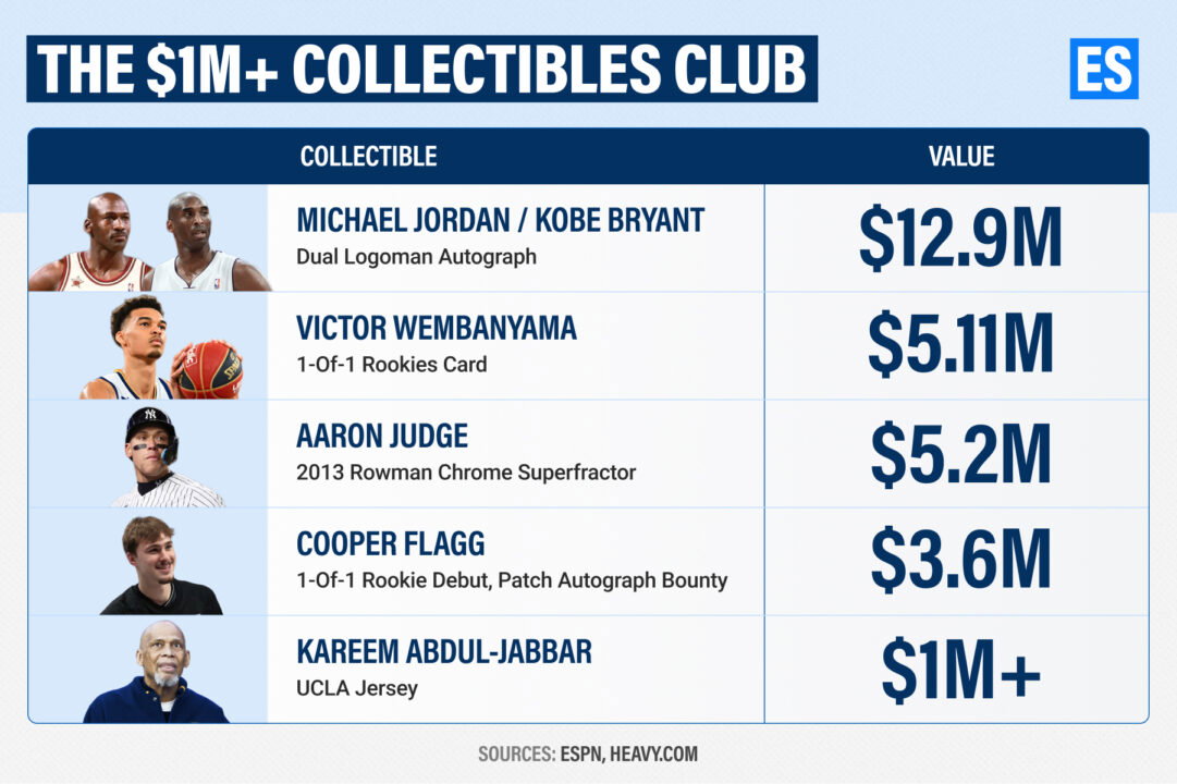 Collectibles Value