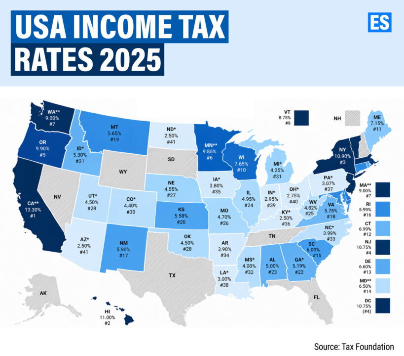 Taxes Acorss US States