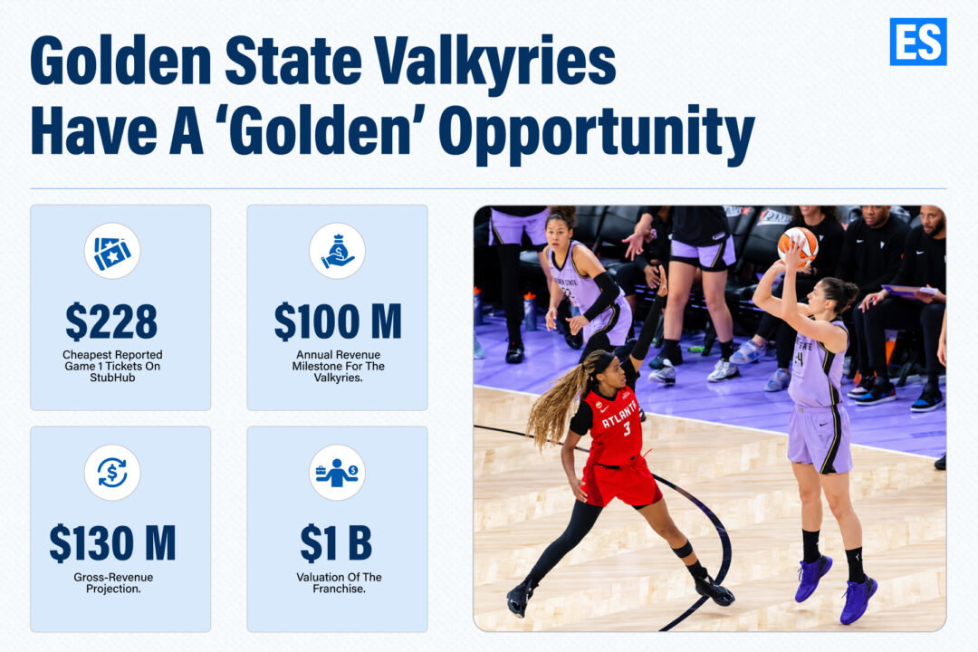 Golden State Valkyries