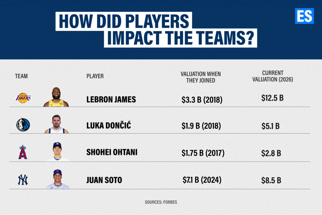 Impact of Players