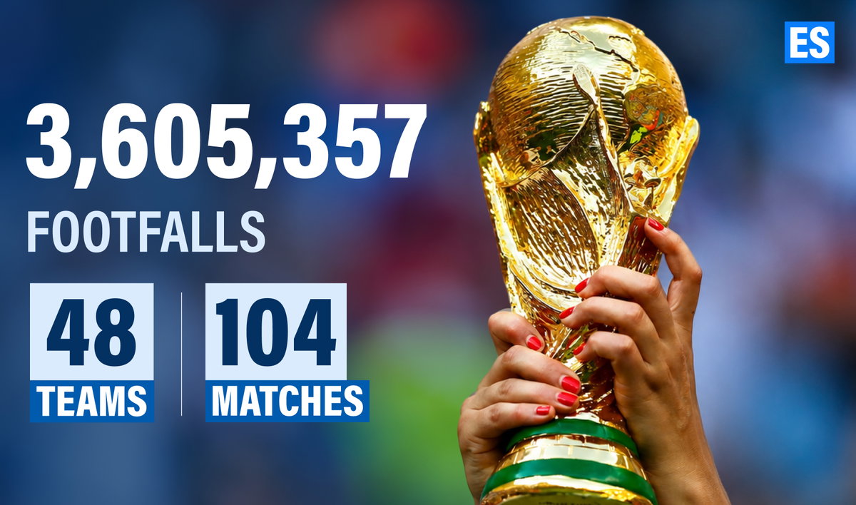 How Record World Cup Attendance Became FIFA’s Biggest Commercial Victory