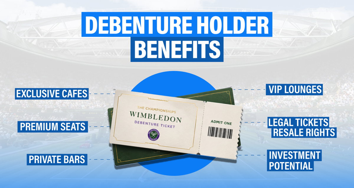 Why Wimbledon Debenture Is the Hottest Investment in Sports