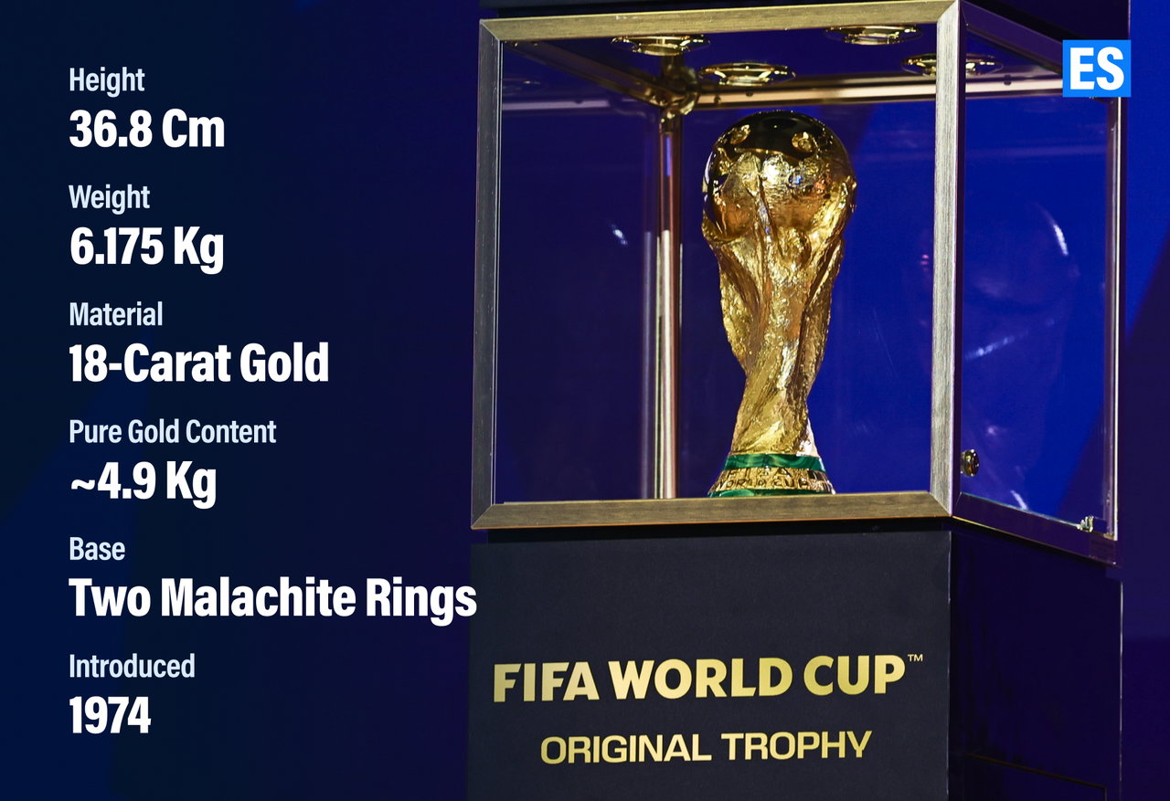 2026 FIFA World Cup Trophy