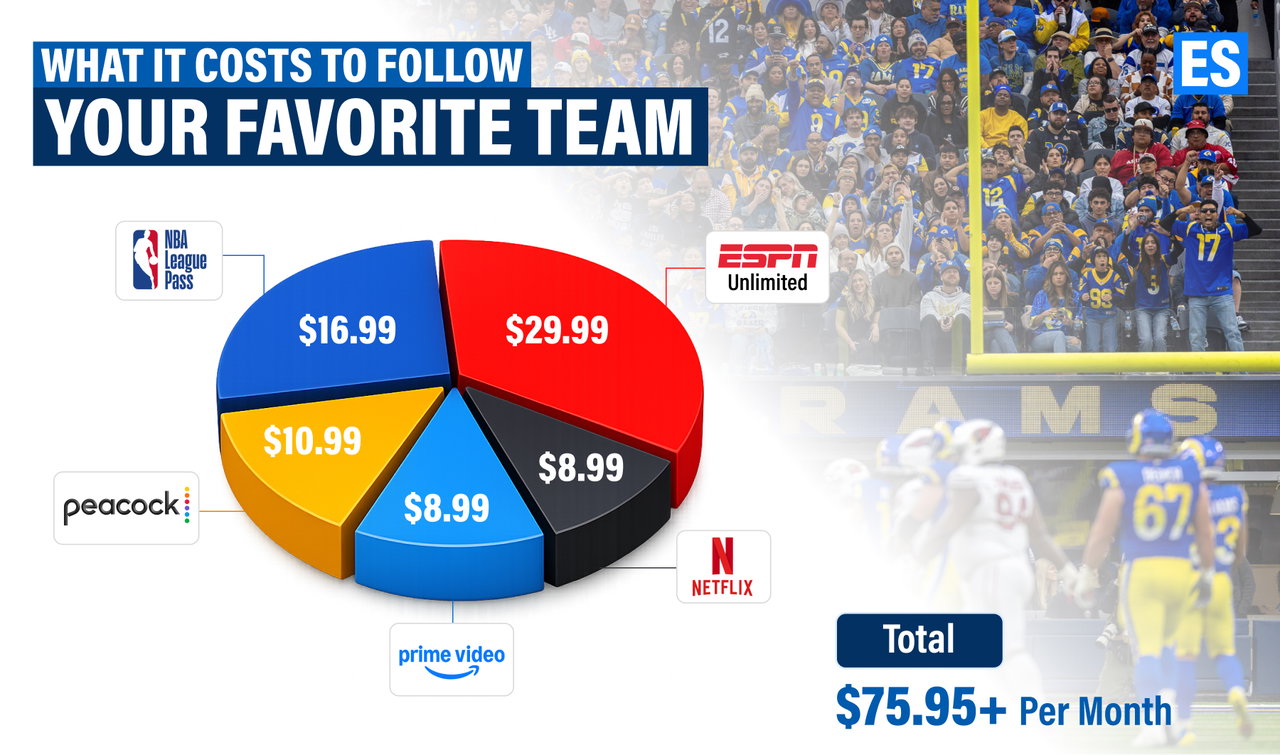 Cost of Fandom