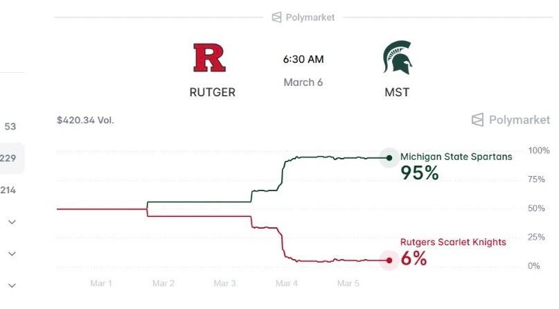 MI State vs Rutgers