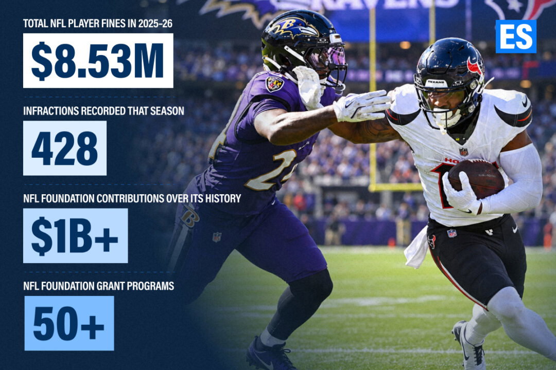NFL Fine Stats