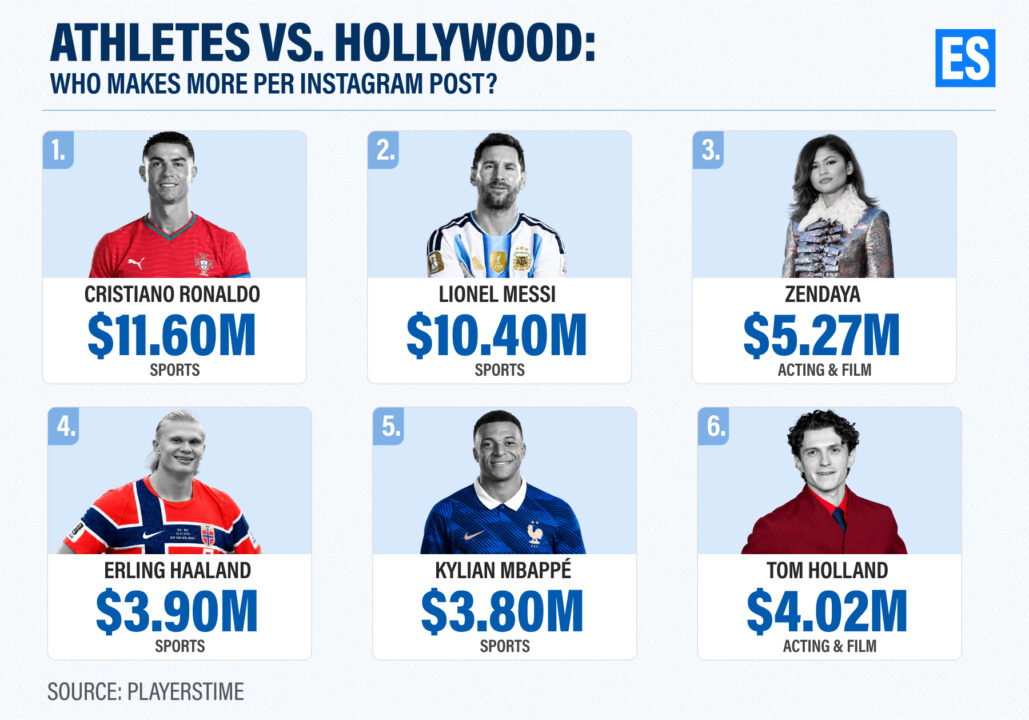 Celebrities vs Hollywood Icons