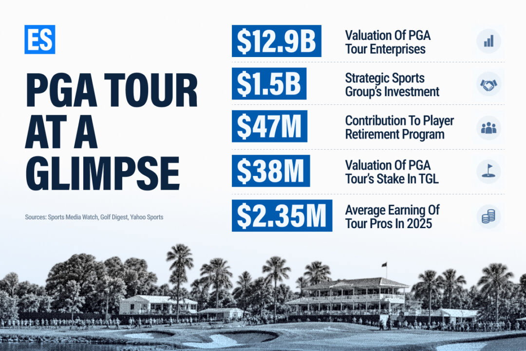 PGA Tour Finances