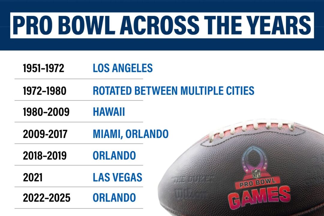 Pro Blow Through the Years