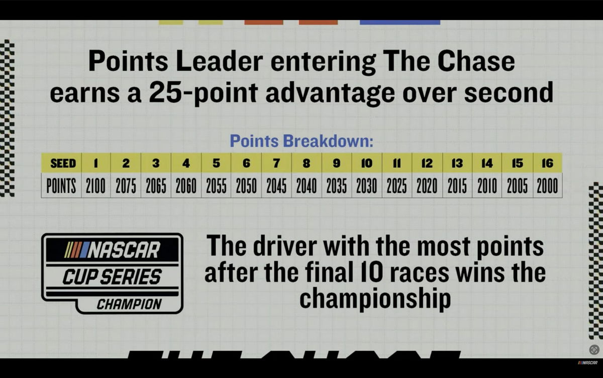 NASCAR's new championship format
