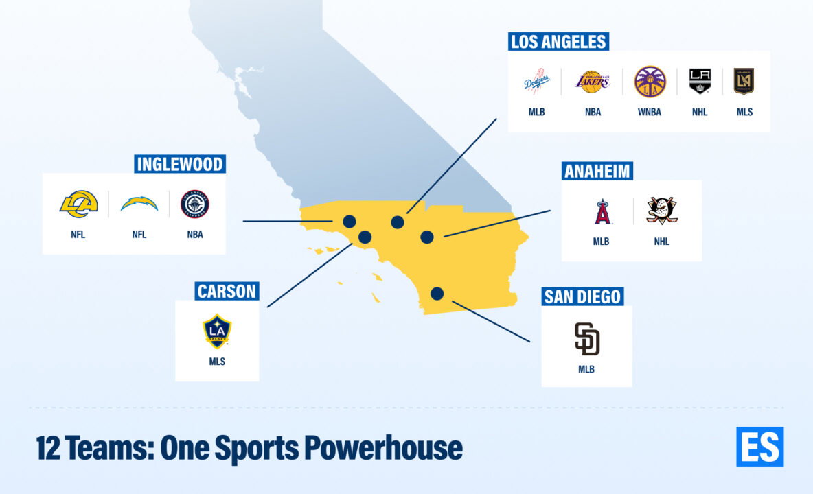 SoCal Teams