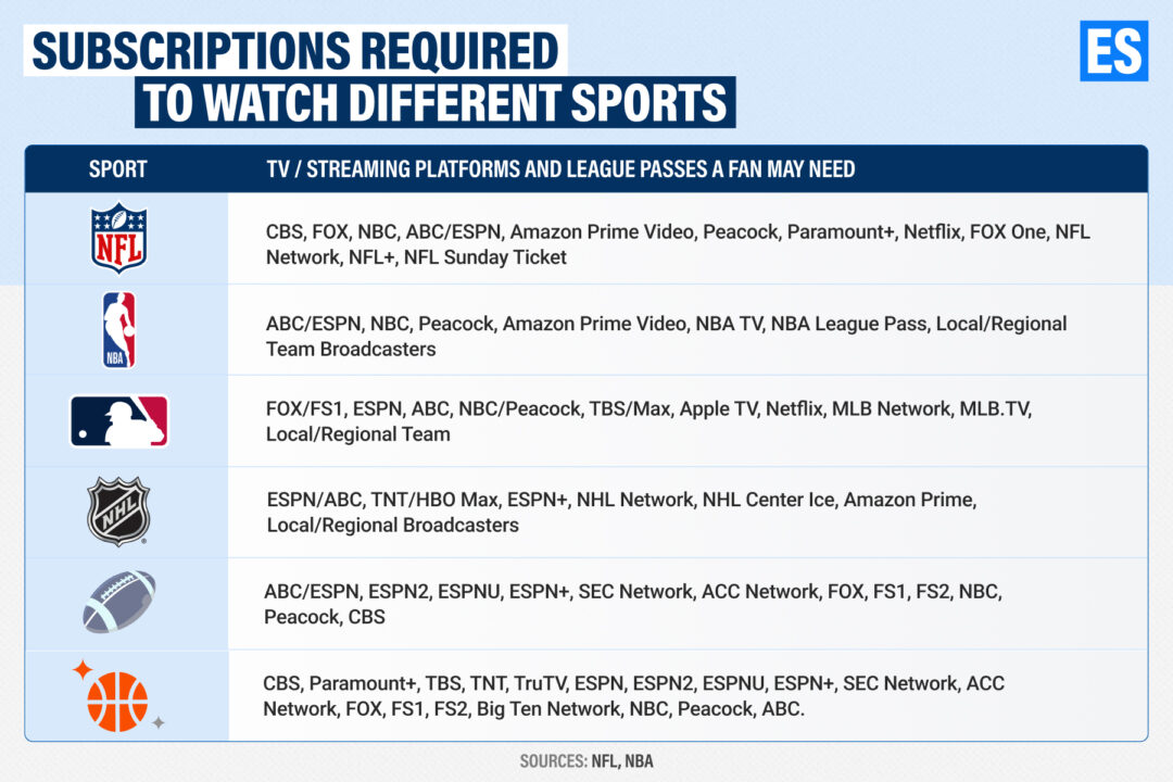 Sports and subscriptions