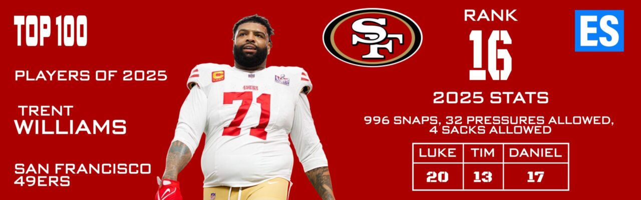 Trent-Williams