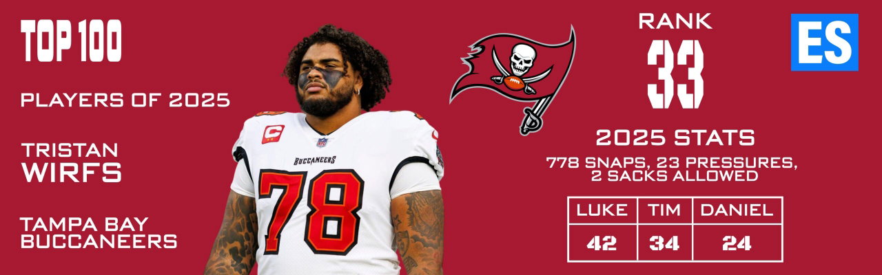 Tristan Wirfs