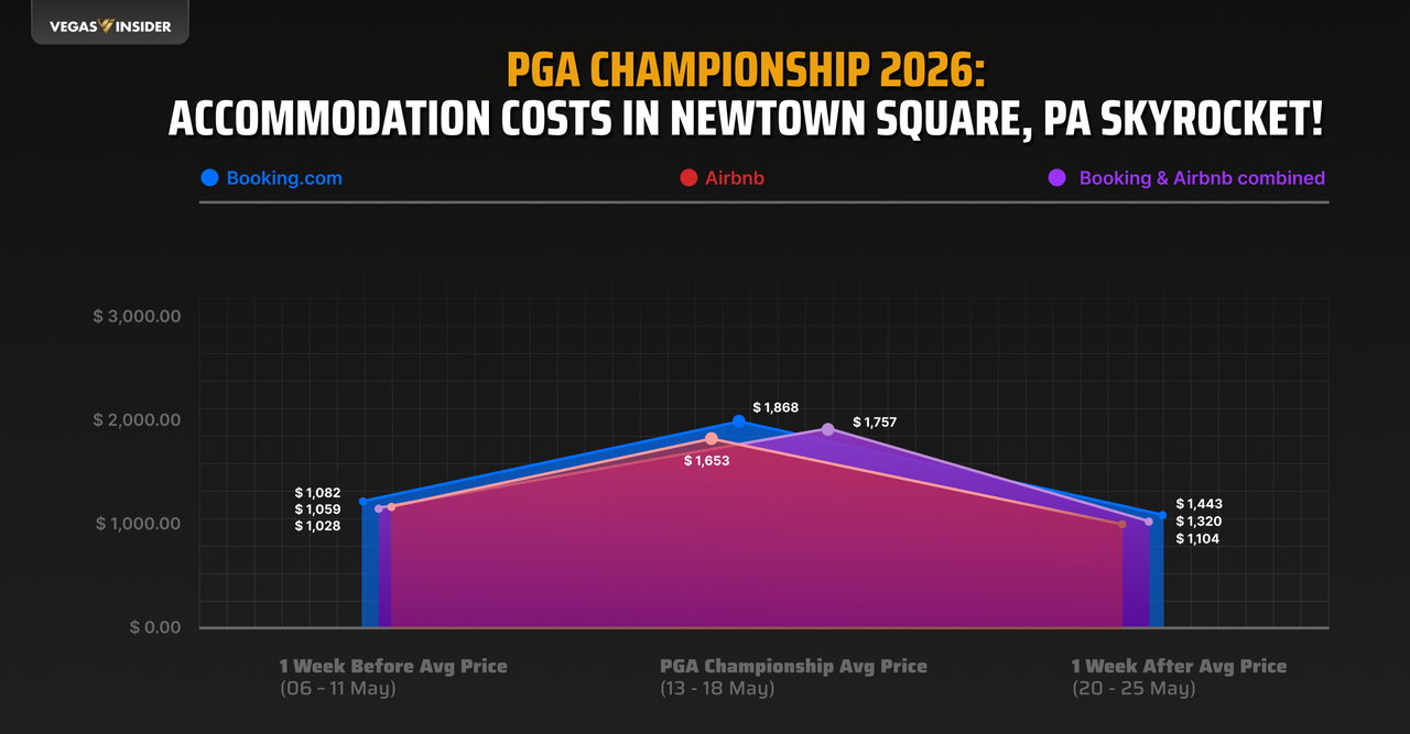 Newtown Square Accommodation Prices