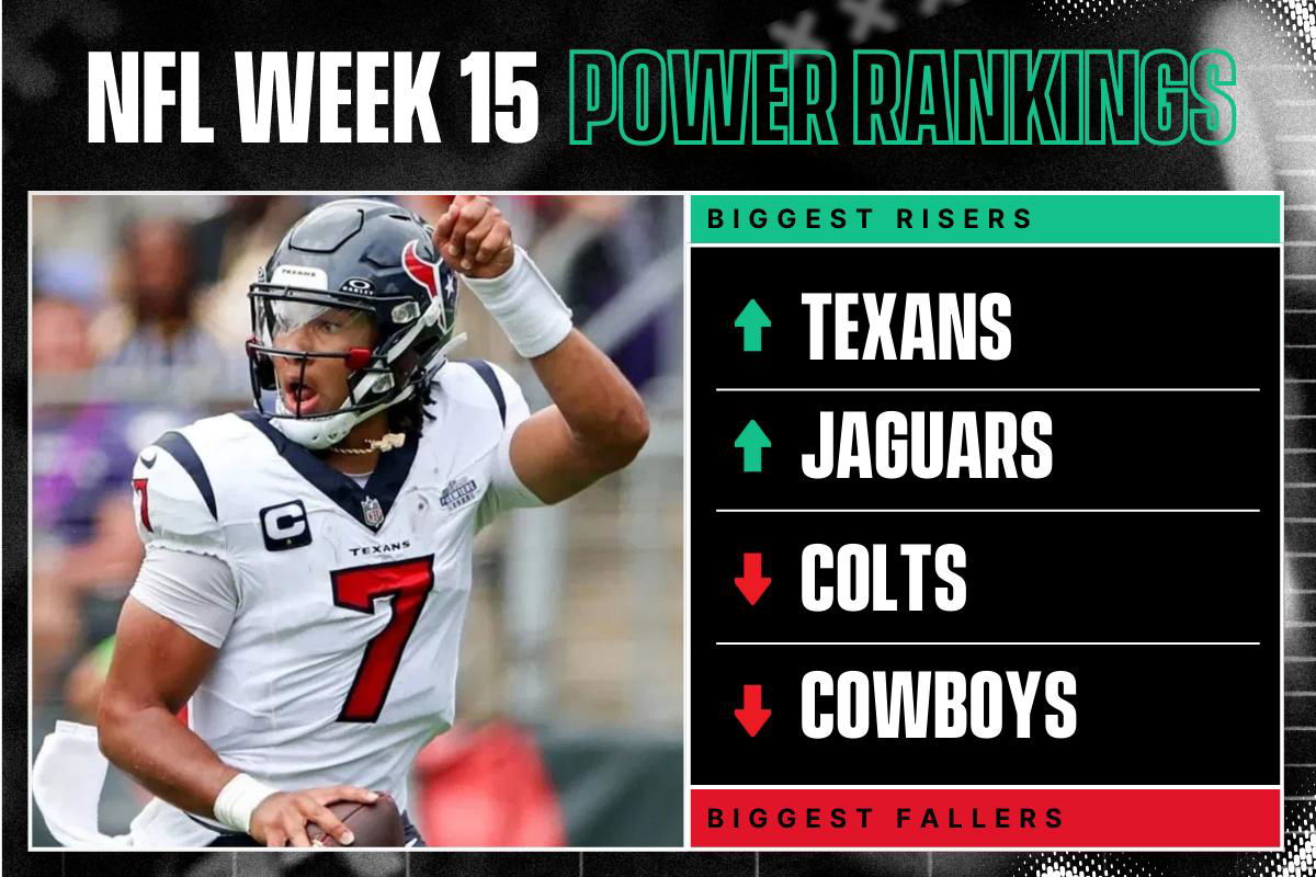 NFL Week 15 Power Rankings: Texans & Jaguars, Cowboys & Colts Fall