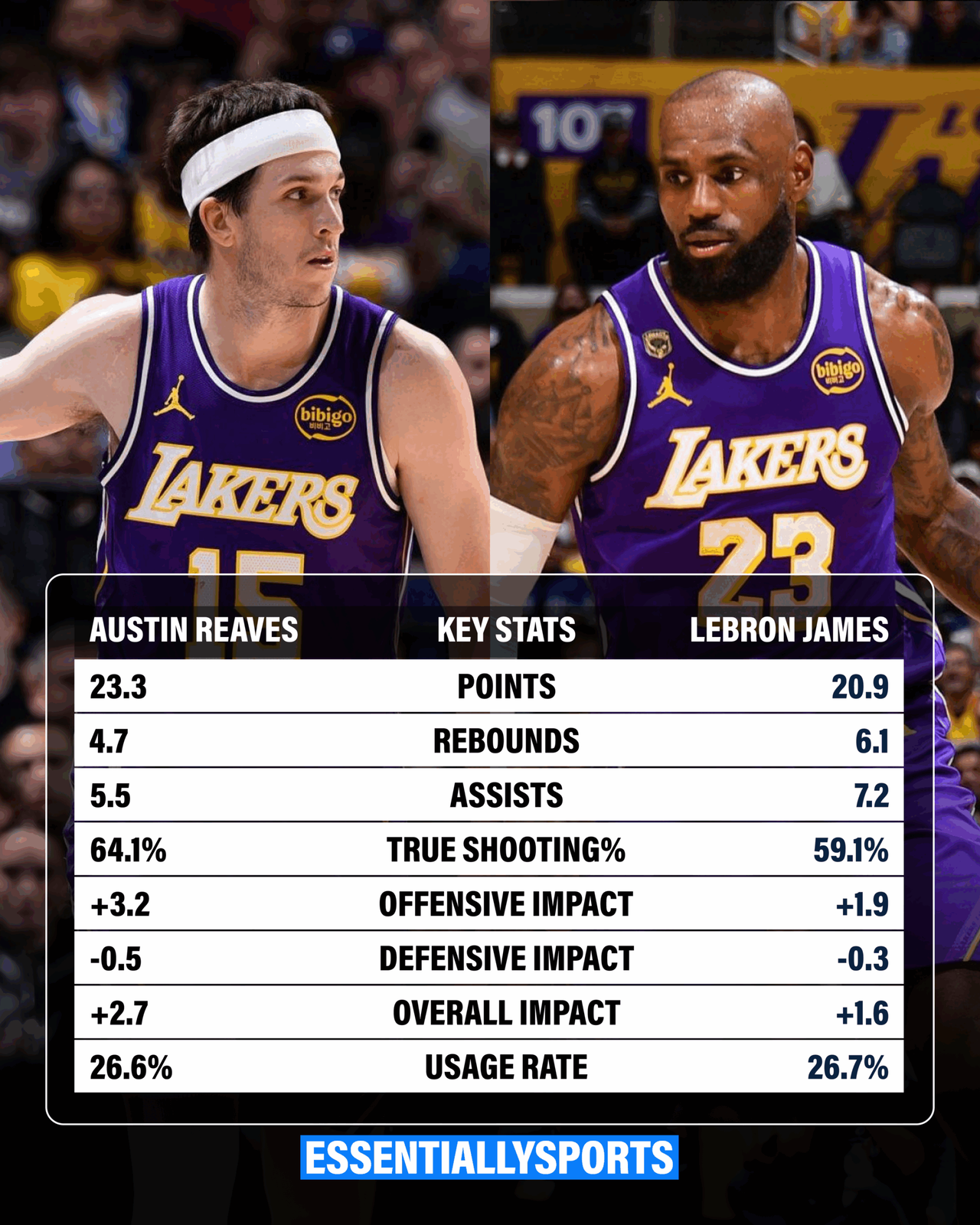 austin lebron lakers